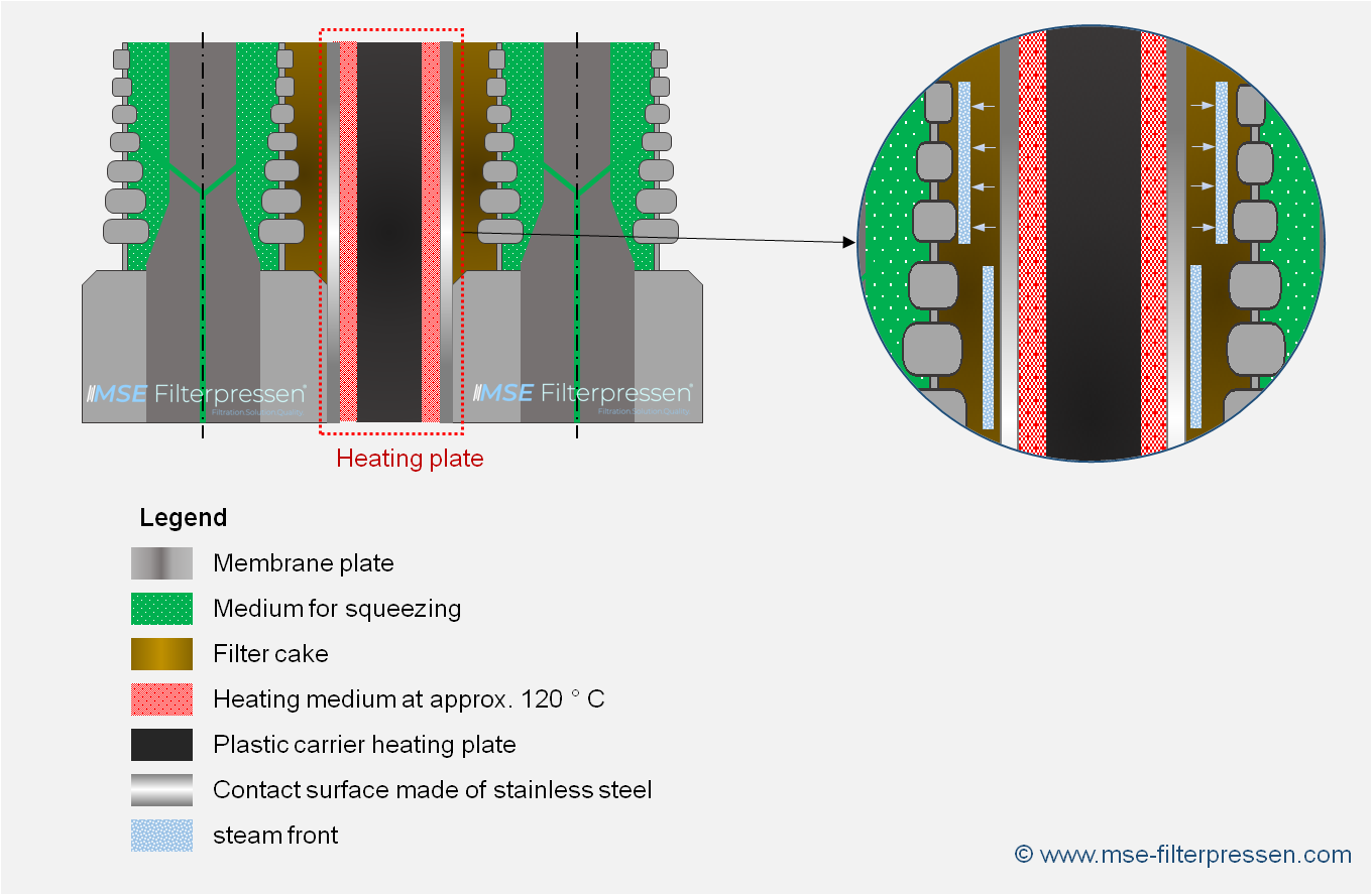 a API LTLP filter press used for the experiment, b filter cake... |  Download Scientific Diagram